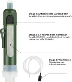 Merkloos Fllterwell Waterfilter - Survival - Zuiver & Schoon Drinkwater - Lichtgewicht - Water Filter - Outdoor - Hiking & Wandelen -Barbecue Benodigdheden 1052x1200