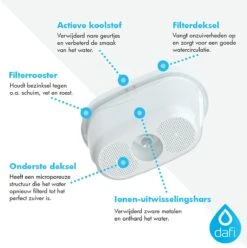 DAFI Filterpatronen 12 Stuks, Geschikt Voor Brita Maxtra, Brita Maxtra+ Waterfilterkannen, Geproduceerd In Europa, Waterfilterpatroon 12 Pack -Barbecue Benodigdheden 1196x1200 1