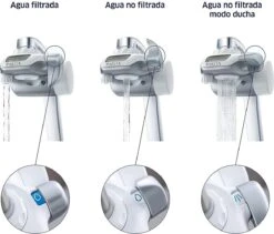 BRITA On Tap Faucet Filtration System - Uitstekend Smakend Gefilterd Water - Inclusief 1 BRITA ON TAP Kraanfilter - 600 Liter Water Gefilterd Per Patroon - Witte Kleur 9 BRITA On Tap Faucet Filtration System - Uitstekend Smakend Gefilterd Water - Inclusief 1 BRITA ON TAP Kraanfilter - 600 Liter Water Gefilterd Per Patroon - Witte Kleur -Barbecue Benodigdheden 1200x1024