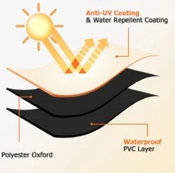 Luxe Waterdichte Ronde BBQ Hoes - 84 Cm X 77 Cm - Barbecue Beschermhoes - BBQ Accessoires - Geschikt Voor O.a. Kamado, Big Green Egg, Grill Guru, The Bastard, Patton, Weber -Barbecue Benodigdheden 1200x1179 8