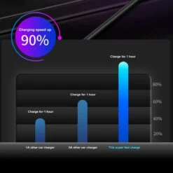 Auto Sigarettenaansteker Splitter - Losse Oplader - USB 2.0 A/USB 3.0 A 2 Poorten - Zwart - Snellader - Splitter - Auto Lader USB -Barbecue Benodigdheden 1200x1200 1211