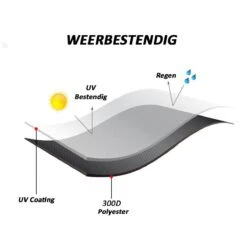 Merkloos Kamado BBQ Large Beschermhoes Cover Tot 25" Inch - Hoes Zwart Groot - O.a. Big Green Egg, Grill Guru, Kamado Joe Classic, Patton, The Bastard, Takumi, Tarrington House -Barbecue Benodigdheden 1200x1200 1578