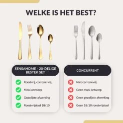 SensaHome - 20-Delige Bestek Set - Inclusief Mes/Vork/Lepel - 4 Personen - Goud -Barbecue Benodigdheden 1200x1200 2021