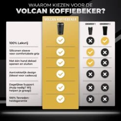 Volcan RVS Koffiebeker To Go Met Sleeve - Thermosbeker - Theebeker - Coffee - Zwart -Barbecue Benodigdheden 1200x1200 367