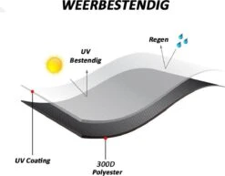 Merkloos Kamado BBQ Small Beschermhoes Cover 13 Tot 15inch - Hoes Klein Zwart Mini 7 Merkloos Kamado BBQ Small Beschermhoes Cover 13 Tot 15inch - Hoes Klein Zwart Mini -Barbecue Benodigdheden 1200x937 4