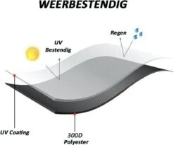 Merkloos Kamado BBQ Medium Beschermhoes Cover Tot 21" Inch - Zwart - O.a. Patton, Big Green Egg, Grill Guru, Black Bastard -Barbecue Benodigdheden 1200x998 2