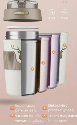 Floraweg Cup - Drinkbeker To GO- Lekvrij Dubbelwandig ,RVS 316, Thermosbeker Koffiebeker- Koffie En Thee - 400ml Zwart -Barbecue Benodigdheden 739x1200