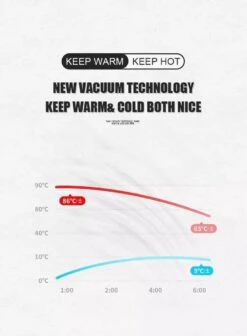 Slimme Thermosfles Met LCD Temperatuur Display - Curver Isolatiefles 0,5 Liter - Dubbelwandige Thermosfles - Thermosbeker - Isoleerfles - Thermoskan - Travel Mug - Bidon Drinkfles - Koffiebeker - Drinkflessen - RVS - Smart Thermos - Bidon - Metaal -Barbecue Benodigdheden 883x1200